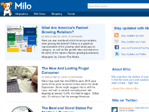 Milo Blog