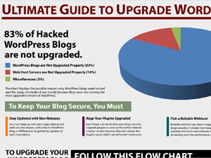 Upgrading WordPress [Infographic]